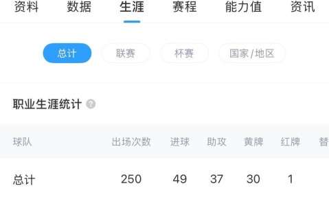 要价至少3000万 西媒：贝蒂斯无力买断安东尼 曼联愿再次外租