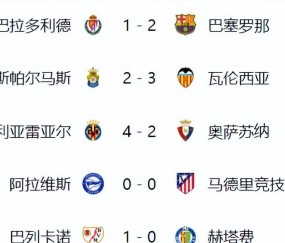 皇马3-2巴萨2-1马竞爆冷！西甲积分榜更新，争冠白热化