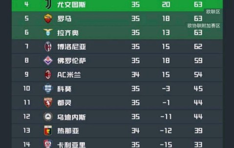 意甲欧战席位激烈争夺：四支球队积分持平，竞争形势堪比法甲